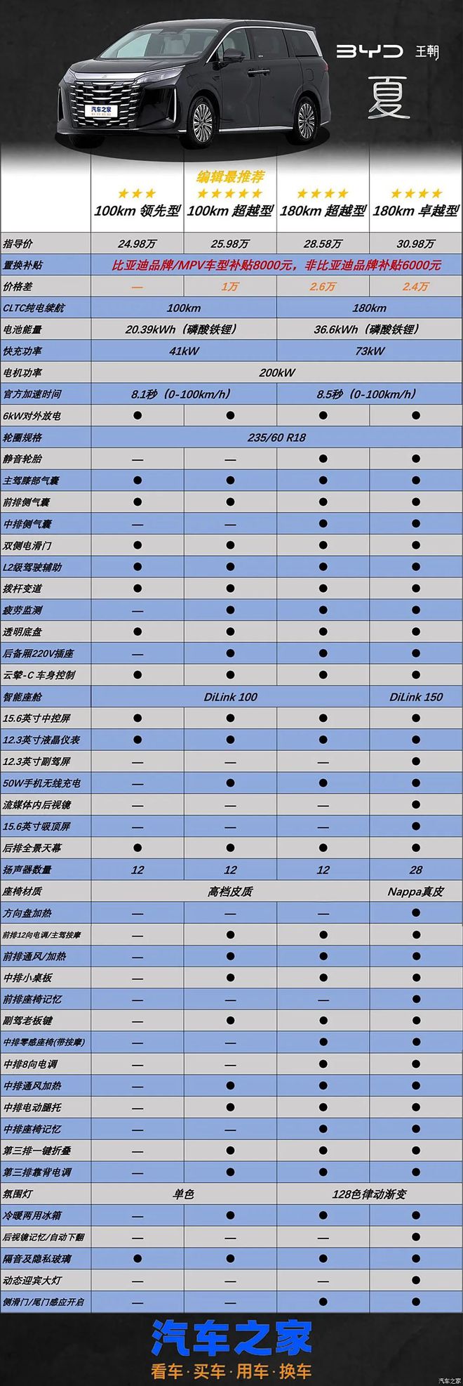 彩电大沙发！GL8同级却跟奥德赛一个价！AG真人百家乐长超5米1+续航破千！冰箱