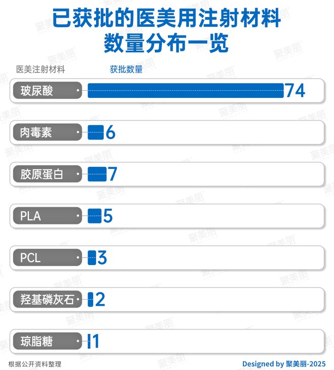 医美肉搏战升级！AG真人平台注射(图1)