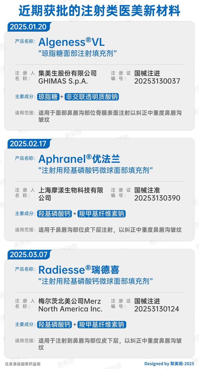 医美肉搏战升级！AG真人平台注射(图5)