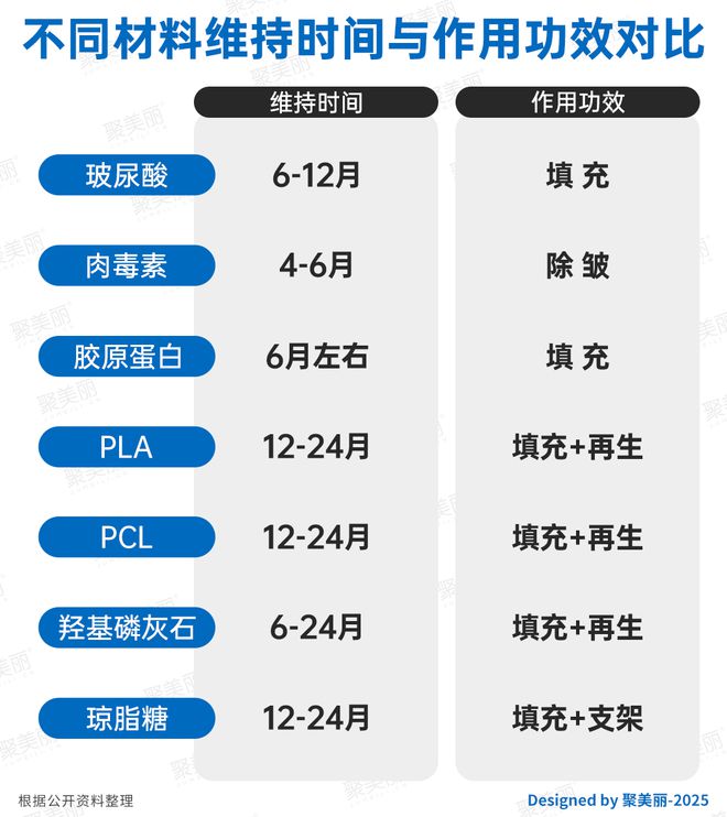 医美肉搏战升级！AG真人平台注射(图2)