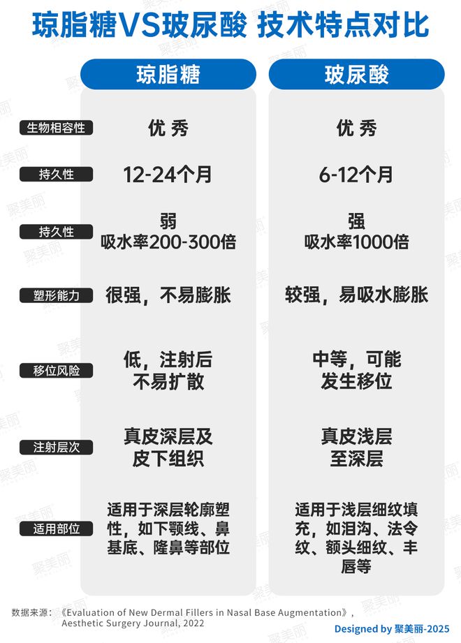 医美肉搏战升级！AG真人平台注射(图6)