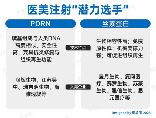 医美肉搏战升级！AG真人平台注射(图7)