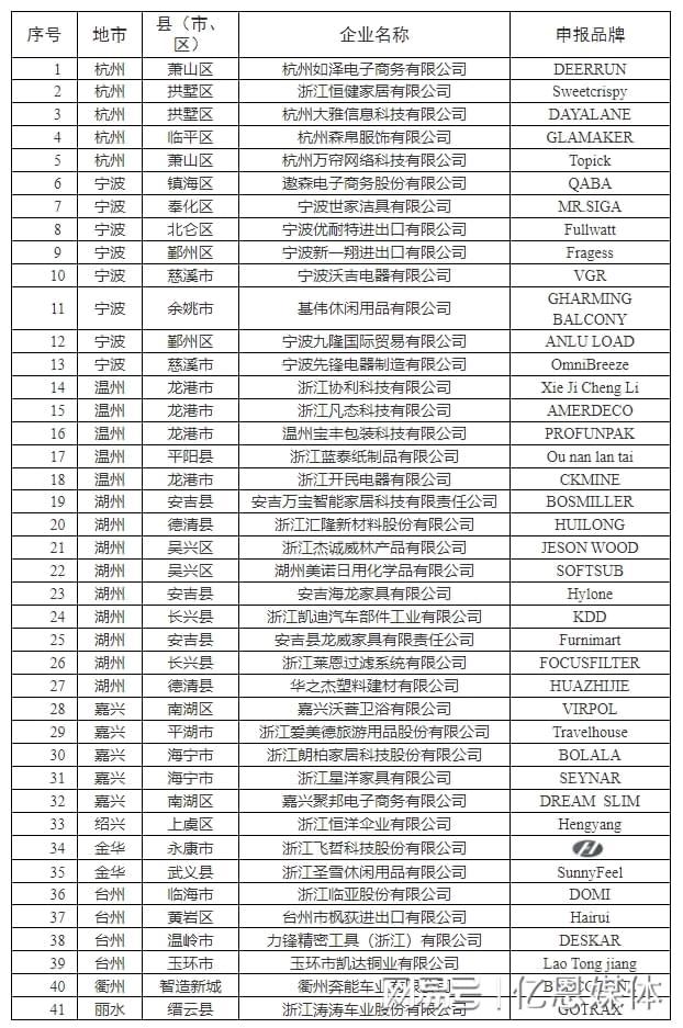 0多位跨境电商大佬全暴露了！AG真人国际厅浙江隐藏的4(图1)