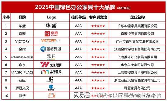 中国绿色办公家具十大品牌AG真人国际网站2025(图2)